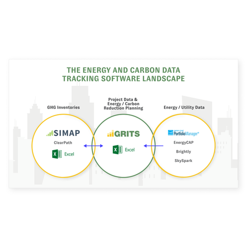 Upgrading the design of a comparison Venn diagram for an innovative sustainability software platform Design by almo.designer ✨