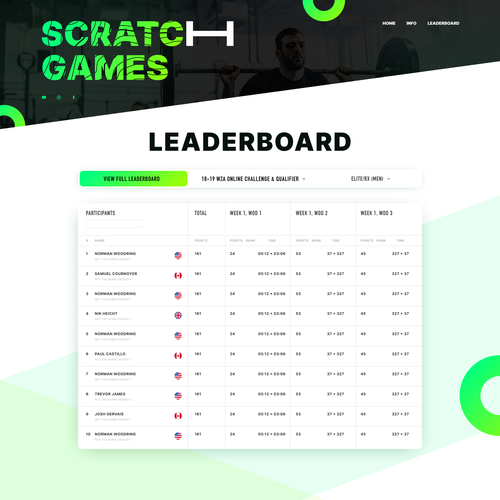 Functional Fitness Online Competition Website | Scratch Games Design by Wybex