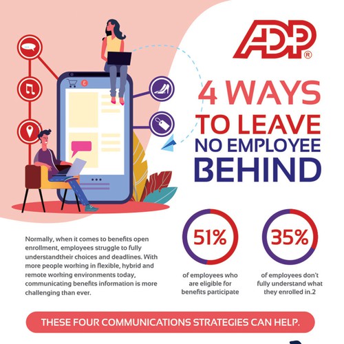 Design an infographic for ADP providing advice on communicating benefits open enrollment Design by Dzhafir