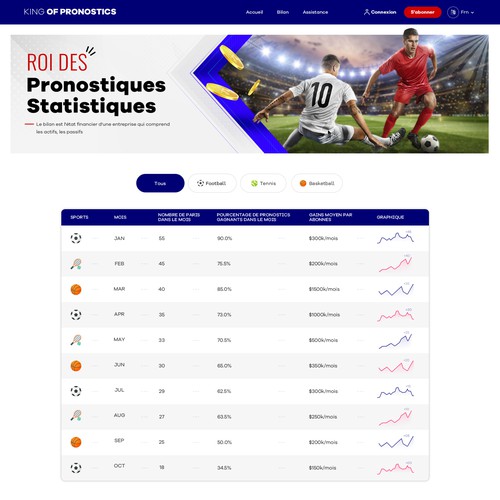 Design-Entwurf in der Kategorie WordPress-Theme-Design von OMGuys™
