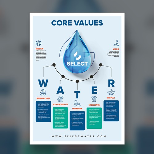 Core Values Poster Design by P I X 3 L