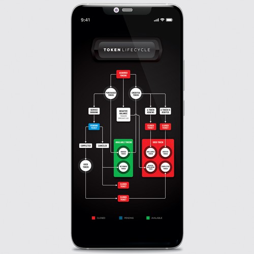 Token Life Cycle Diagram-ontwerp door YaaFattaah.YaaRazzaaq