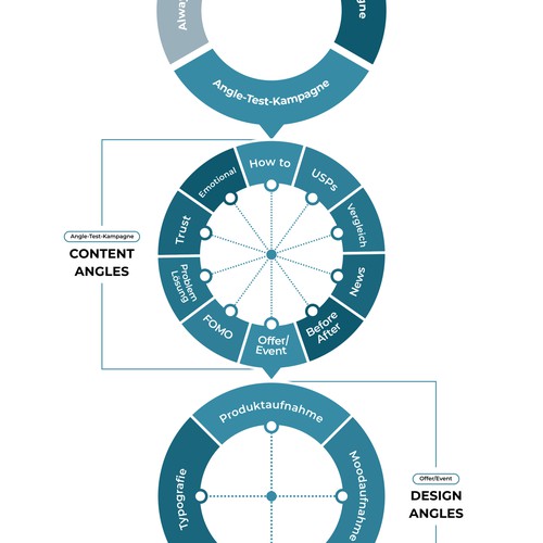 Infografía propuesta en el concurso por Munir_