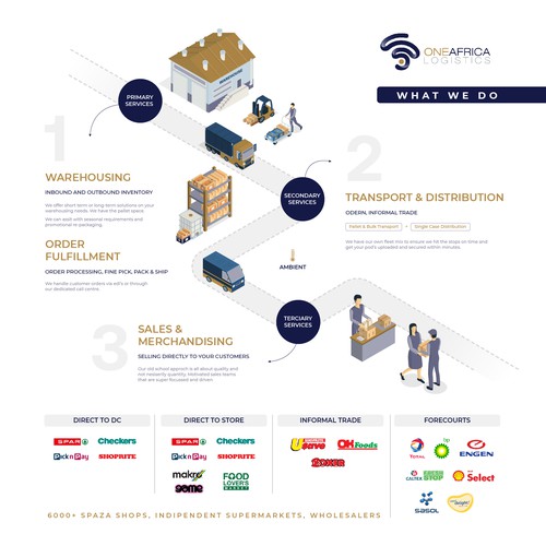 INFOGRAPHIC REQUIRED Design by P I X 3 L