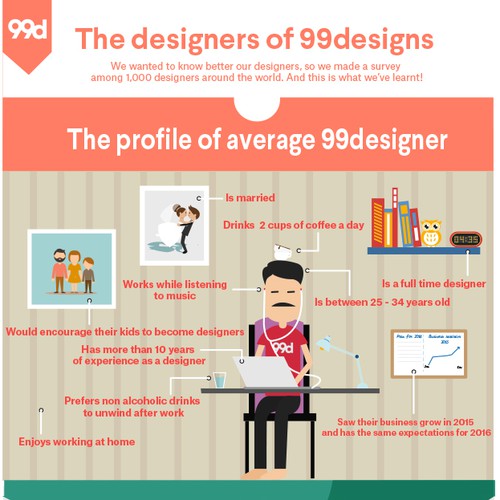 99designs - Infographic on “The designers of 99designs ” Design by Louis Phan