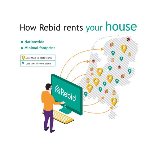 Designs | Visualize what our proptech company does in one image ...