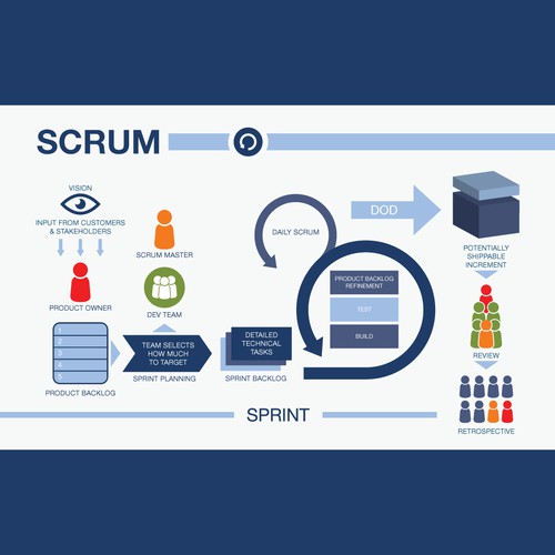 New Graphic Representation of SCRUM Process for Training Purposes ...