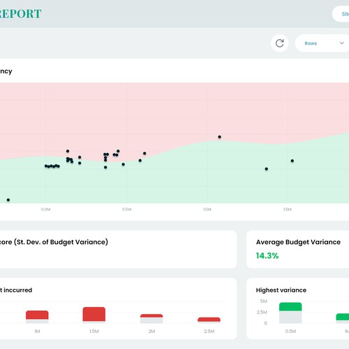 In Need of a Fun and Professional Design for a Finance Dashboard Design by MercClass
