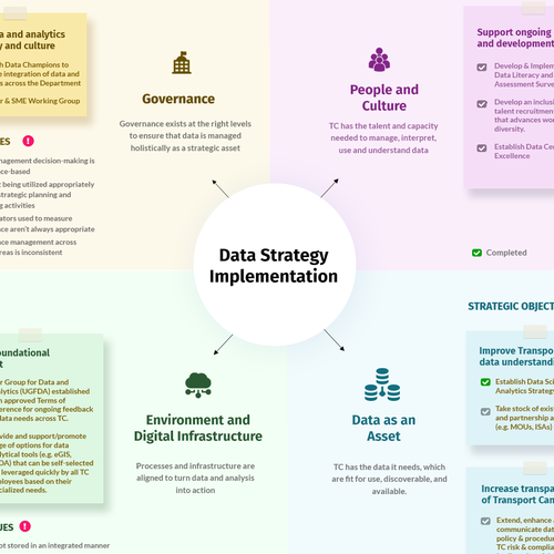 Data Strategy Action Plan Design by aistudio