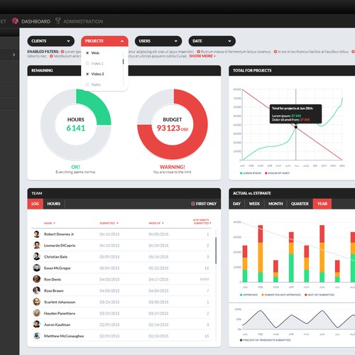 Dashboard Analytics design project Design por tikshow