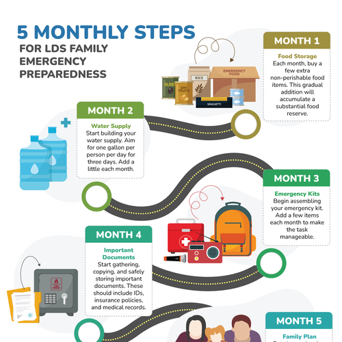 Plan, Prepare, Protect: LDS Family Preparedness Infographic Contest!" Design réalisé par Nmra