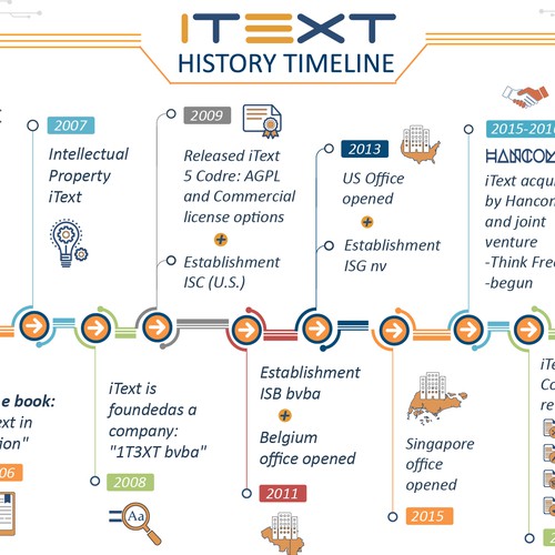 infographic design history