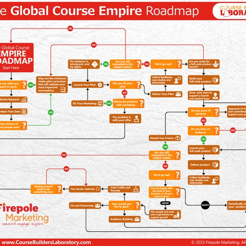 ***Cool Visual Design for a Flow Chart Infographic*** | Infographic contest