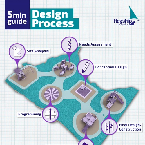 design process infographic