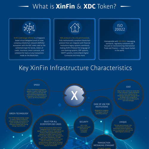 XDC ERC-20 Integration Infographic Design by BNZO