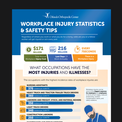 Design di Slick Infographic Needed for Workplace Injury Prevention Tips and Stats di GIANT-SQUID