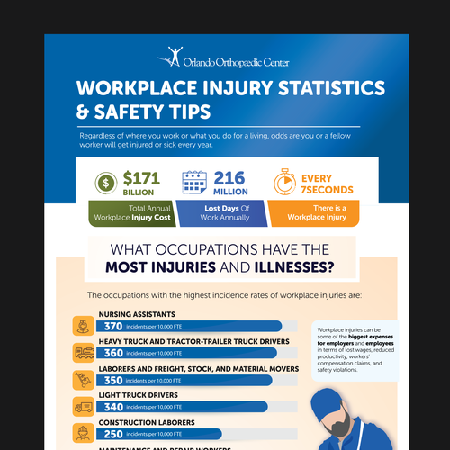 Slick Infographic Needed for Workplace Injury Prevention Tips and Stats Design by ellie_designs