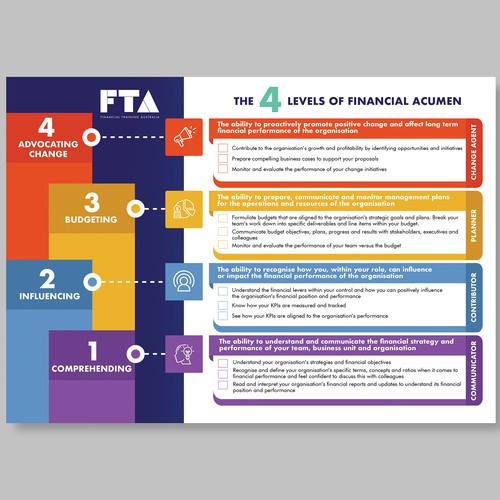 Show the stages of building financial acumen so that a non-finance person can understand Design by Dzhafir
