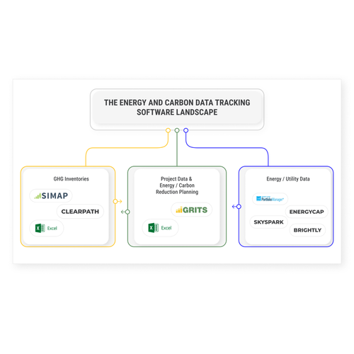 Upgrading the design of a comparison Venn diagram for an innovative sustainability software platform Design by almo.designer ✨