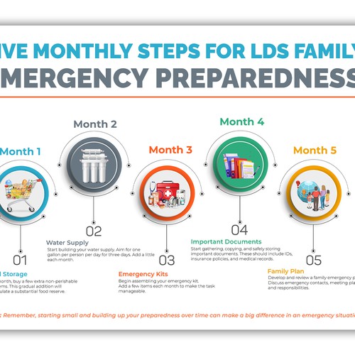 Diseño de Plan, Prepare, Protect: LDS Family Preparedness Infographic Contest!" de Bahadurk99