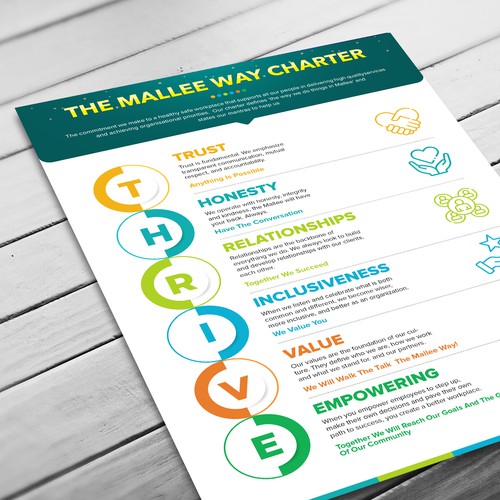 Design an eye-catching Staffing Charter for community organisation Design by Design Core ♥
