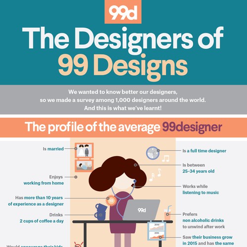 99designs - Infographic on “The designers of 99designs ” Design por JKIMdesign