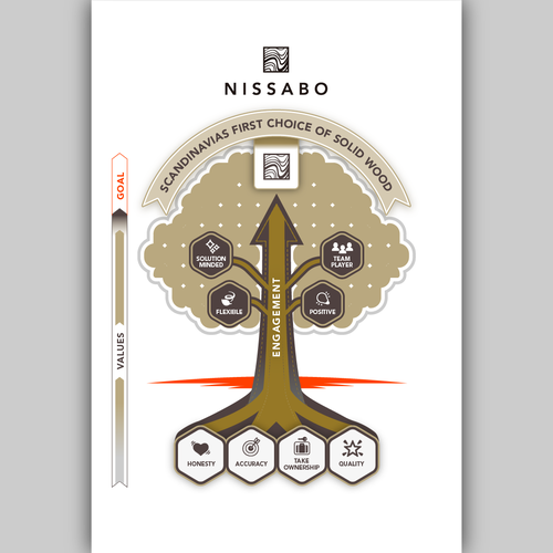 create a powerful symbol that shows our values to our company and to our customers & supplyers Design by studiowill