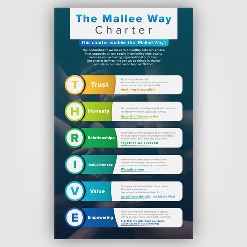 Design an eye-catching Staffing Charter for community organisation Design by LiloMagic