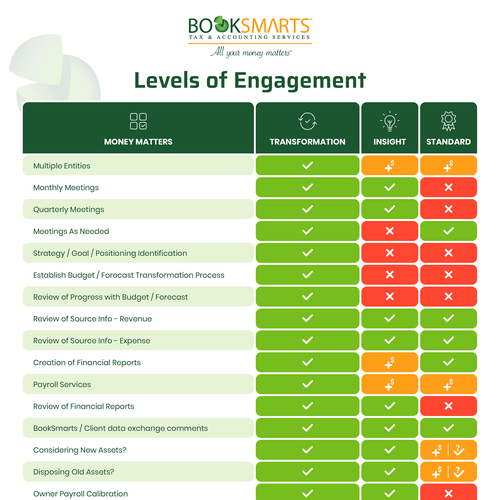 Business Presentation Tool that presents different levels of engagement Design by AL8000