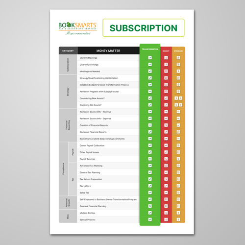 Business Presentation Tool that presents different levels of engagement Design by Crabatose