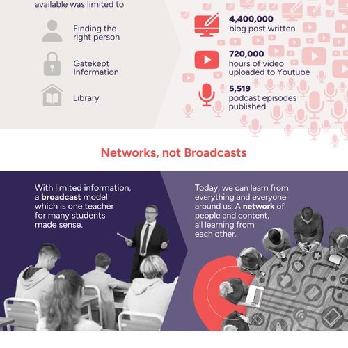 Infographic: from education to learning economy Design by Impakto