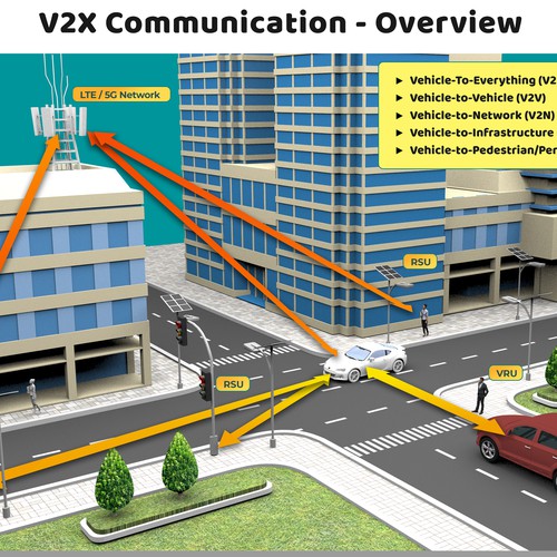 illustrate the future of connected transport (V2X, V2V, V2P, etc.) Design by thelembique