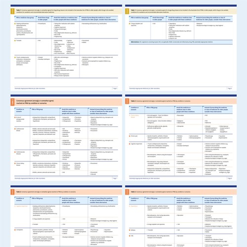 Develop a catchy infographic for busy health professionals to use in their practice Design by Munir_