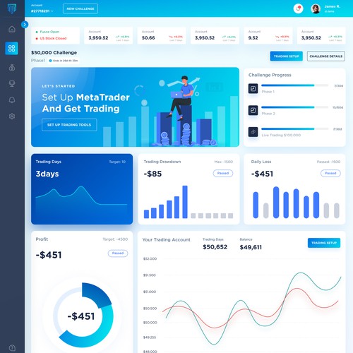 Analytics Dashboard Design for Fintech Website Design by FuturisticBug