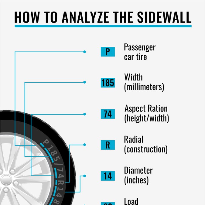 Tire Buying Guide >> Tire Buying Guide To Appeal To First Time Customers Tire Buying Guide >> Tire Buying Guide To Appeal To First Time Customers