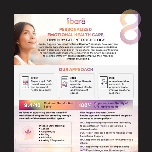 Design a clean, beautiful flyer about our Mental Health company Design by Mr. Kabir's Design