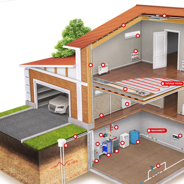 Heating, air conditioning and water supply ‒ landing pages, store, 3d graphics