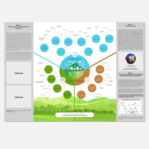 Infographic contest entry by Mike Balisi