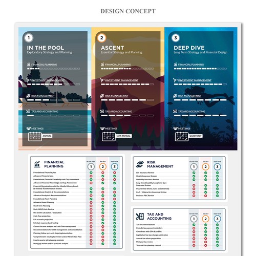 FUN Financial product explainer graphic Design von butWiser