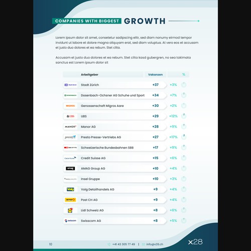 Design infographics for a unique Swiss labor market report Design by Studio MH
