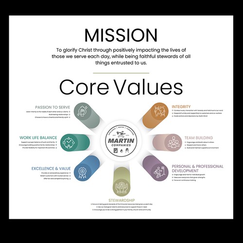 Mission Statement & Core Values Infographic Design by dezignedge*