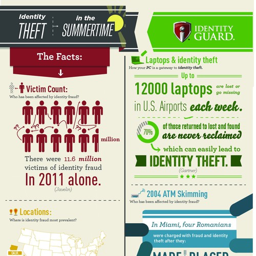 INFOGRAPHIC - Simple, All Info Provided, great client - Topic:  ID Theft & Travel Design por DLam