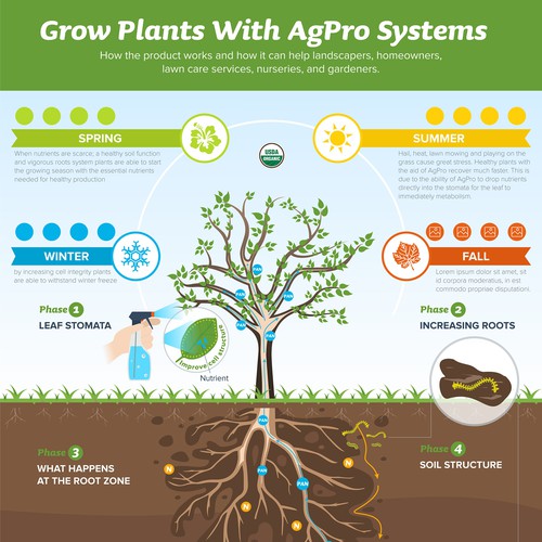 Design a better way to grow plants with AgPro Systems | Infographic contest