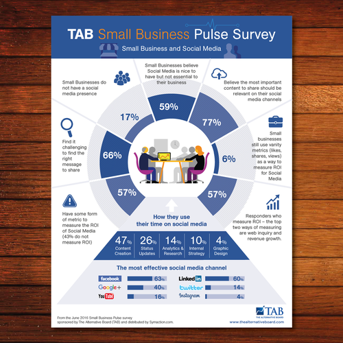 infographic questionnaire