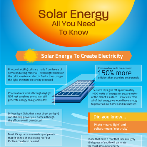 SolarTech Infographic: Solar Energy - All you need to know Design by MNoriega