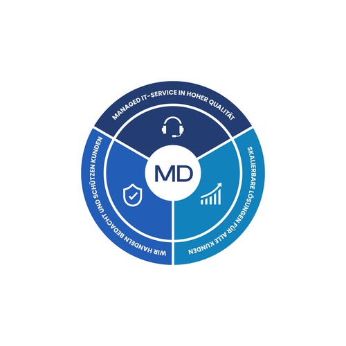 Logo design contest entry by HiranthaBR