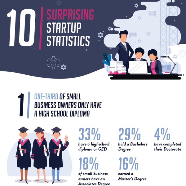 Fit Small Business infographic design
