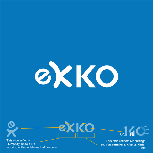 SIMPLE LOGO - ekko Letters then dm after Design by adiSaputra23