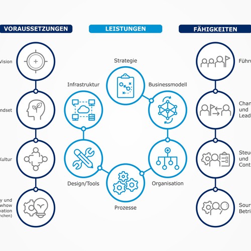 Modern and expressive visual for our strategy communication Design by Leo Sidharta