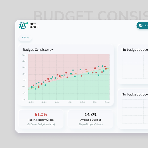 In Need of a Fun and Professional Design for a Finance Dashboard Design by Design illusion